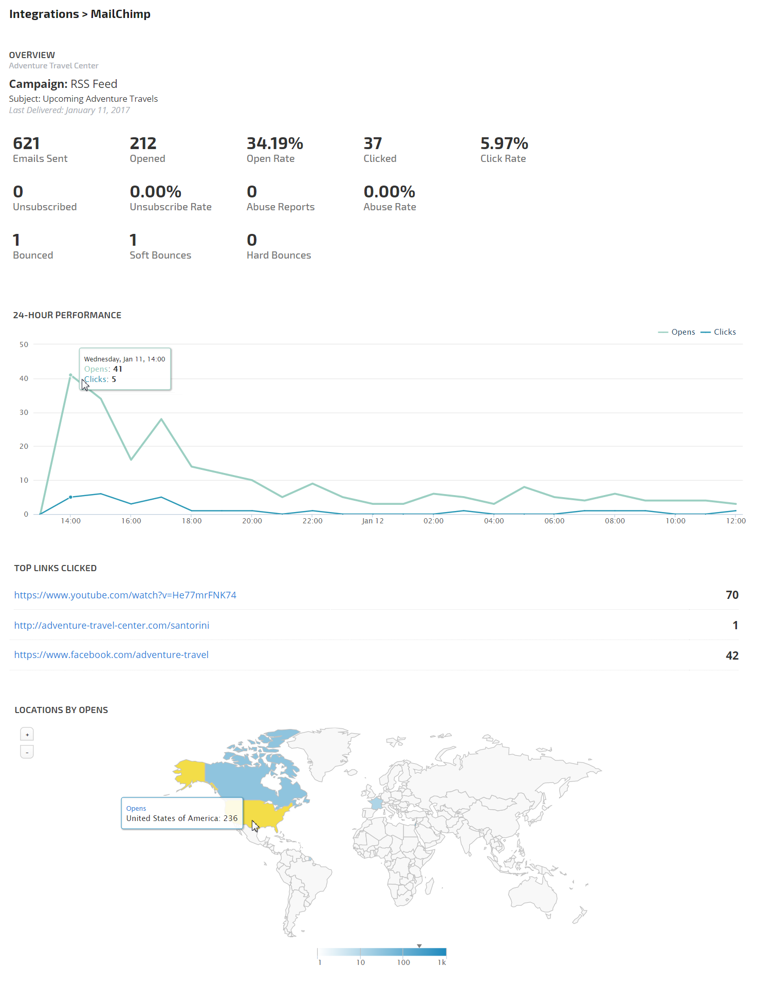 MailChimp overview report