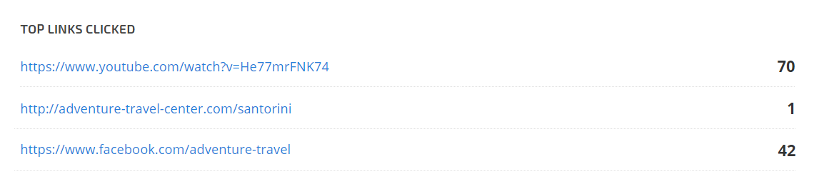 Top Links Clicked