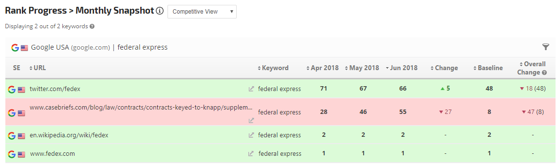 monthly rank snapshot with brand impact