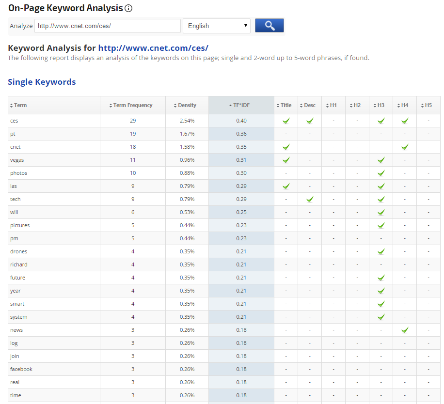 On-Page Keyword Density Analysis