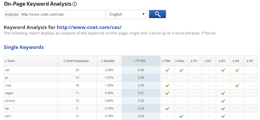 Single Keyword analysis