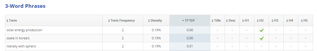 3-Word Phrase Keyword Density