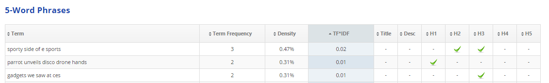5-Word Phrase Keyword Density