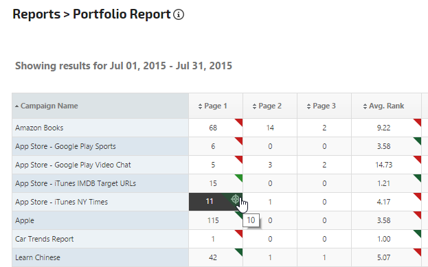 Portfolio Report with Target Value indicator