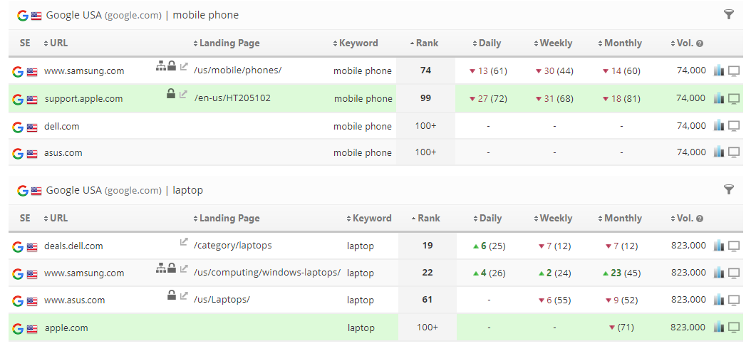 rank of 500+