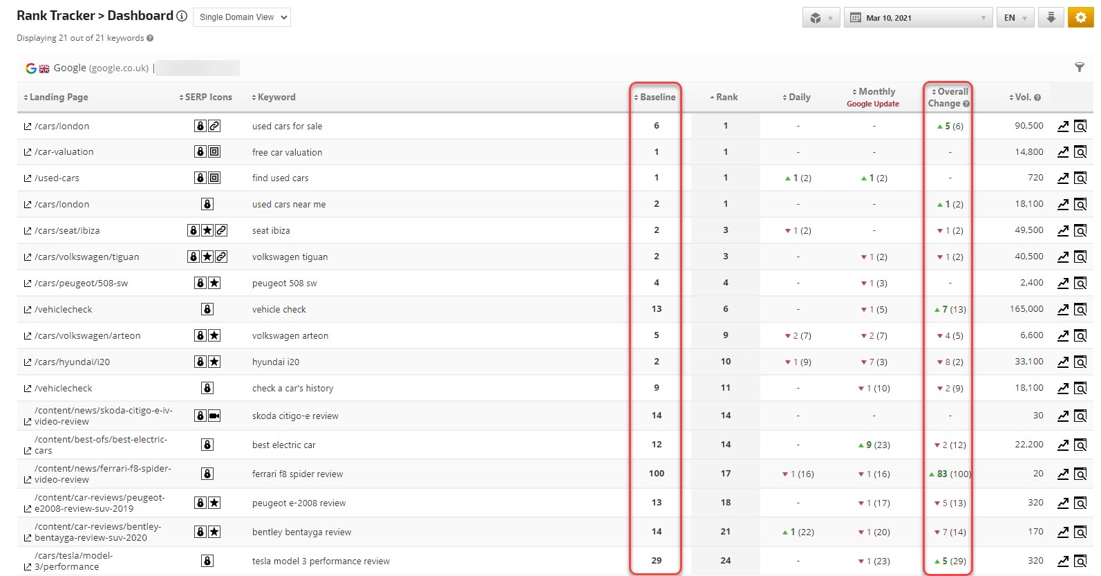 Compare Baseline Rank to current Rank