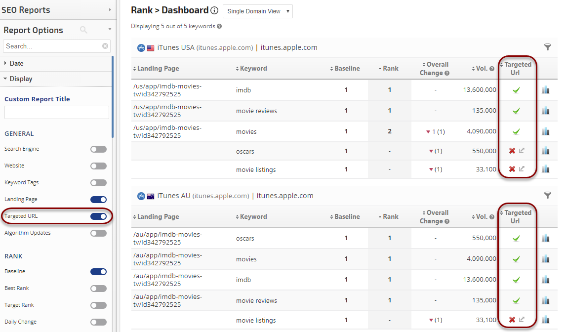 Dashboard displaying Targeted URL feature
