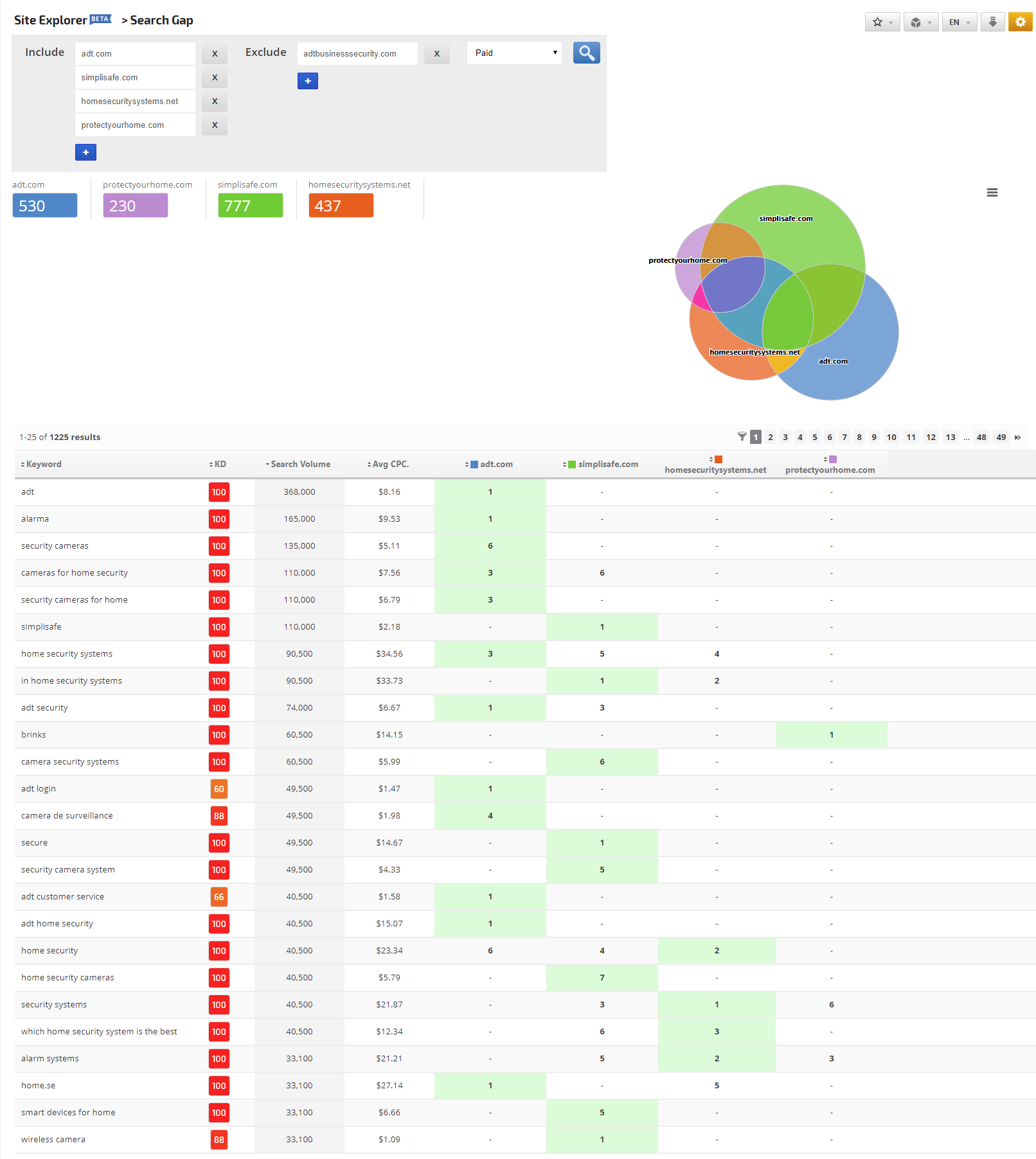 search gap paid results