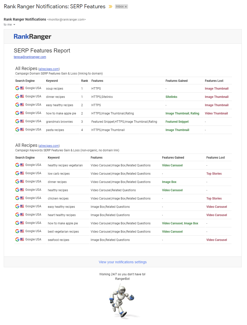 Backlinks Email Alert report