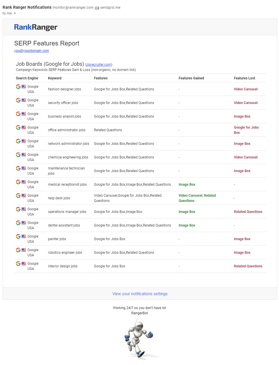 Google Jobs Box alert