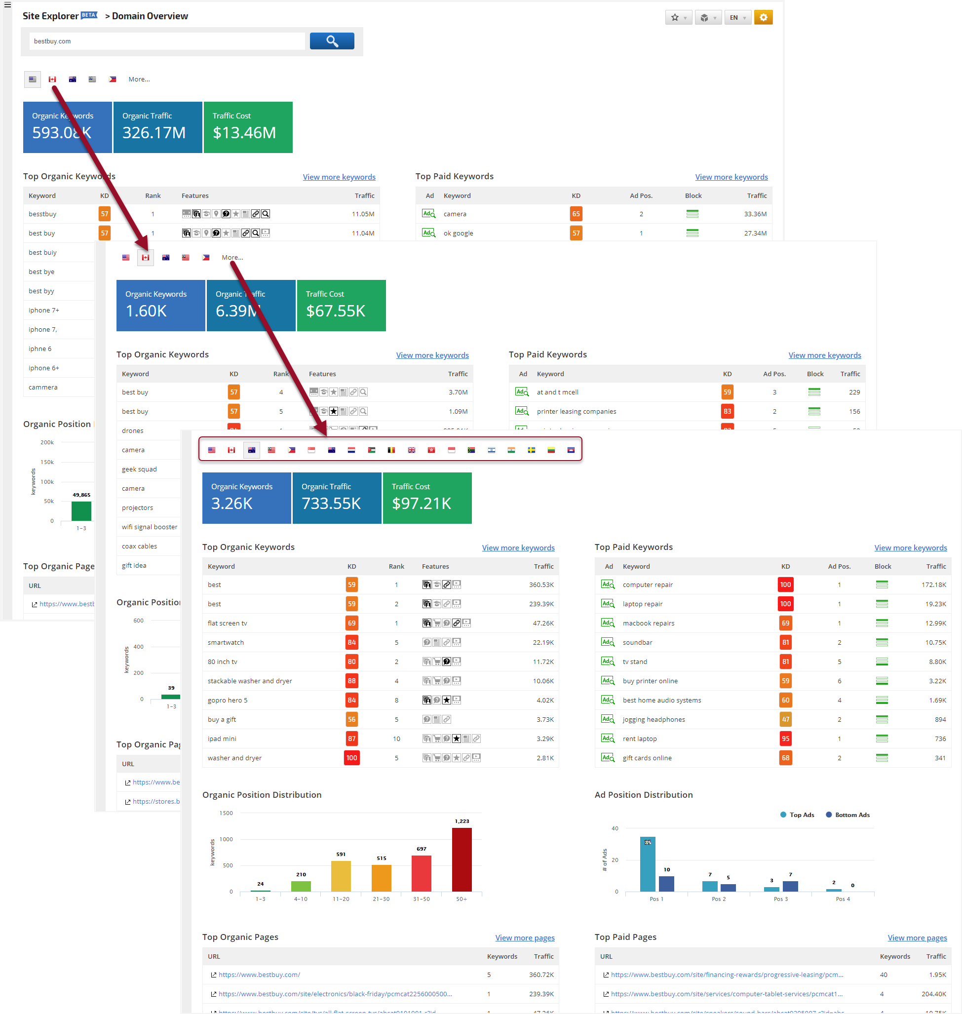 Site Explorer multiple countries