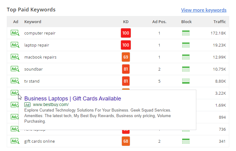 Paid Keywords Ad Content