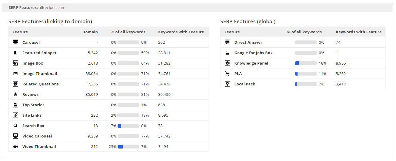 Site Explorer Organic Keywords SERP Features widget
