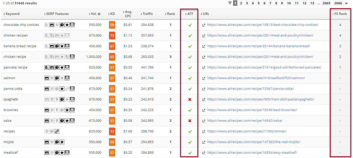 Above the Fold and Featured Snippets