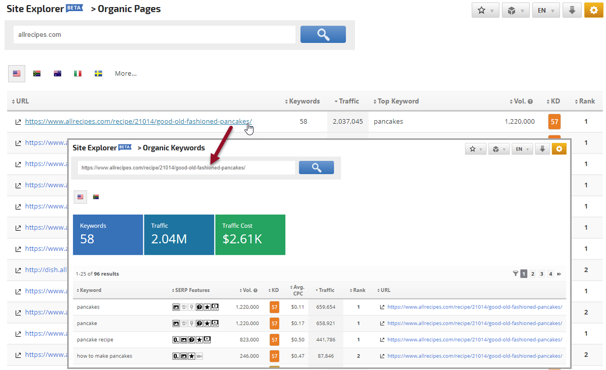 page keywords ranking