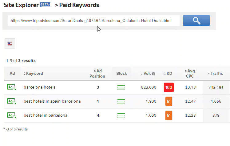 Ads for an individual page