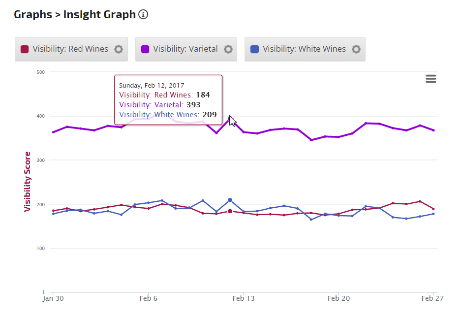 Insight Graph with Tags
