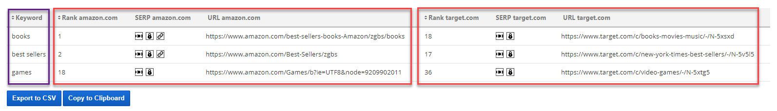 keyword checker tool filtered report