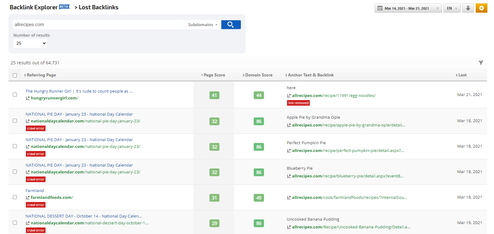 Backlinks Top Referring TLDs