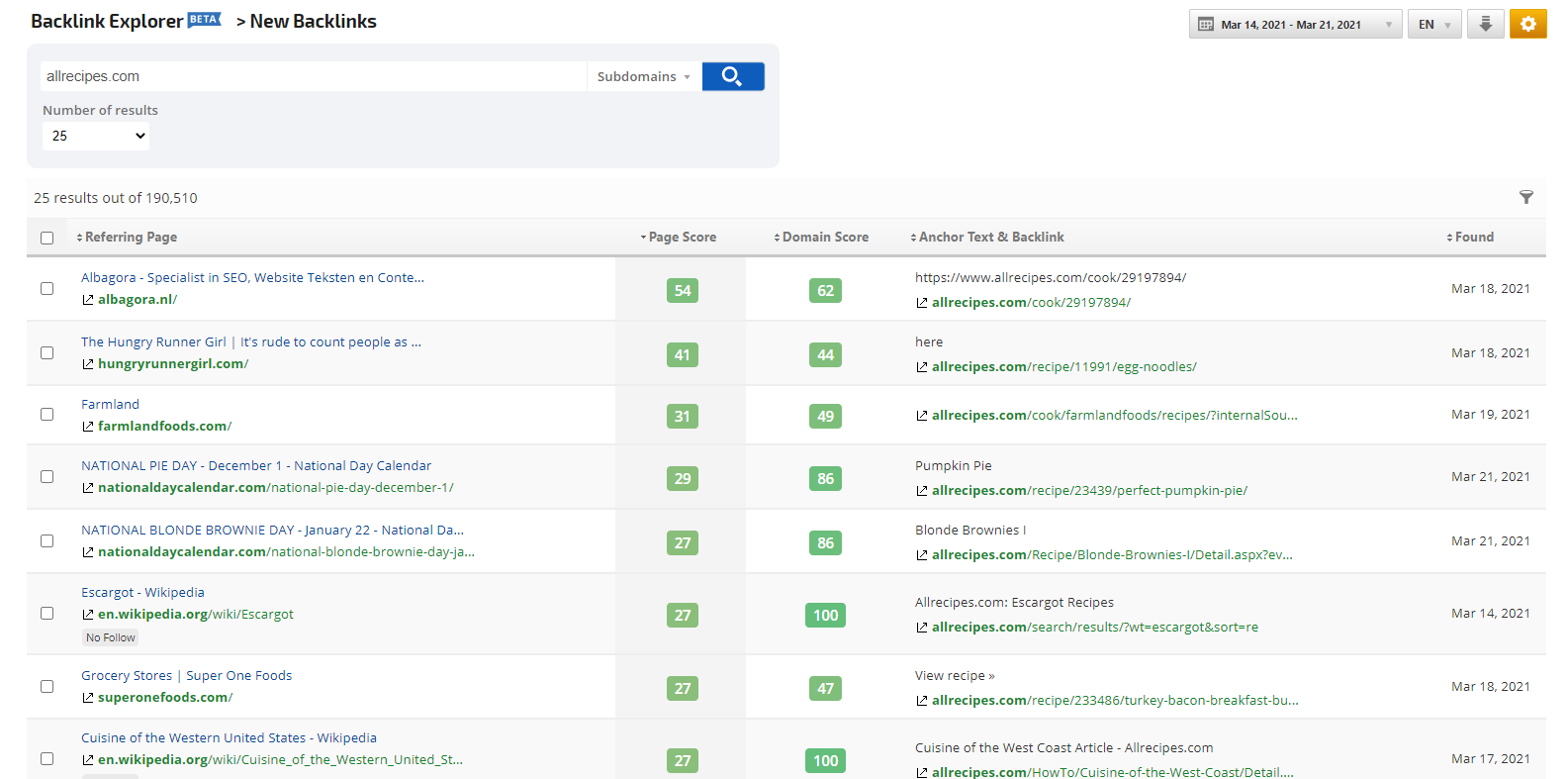 Backlinks Top Referring TLDs