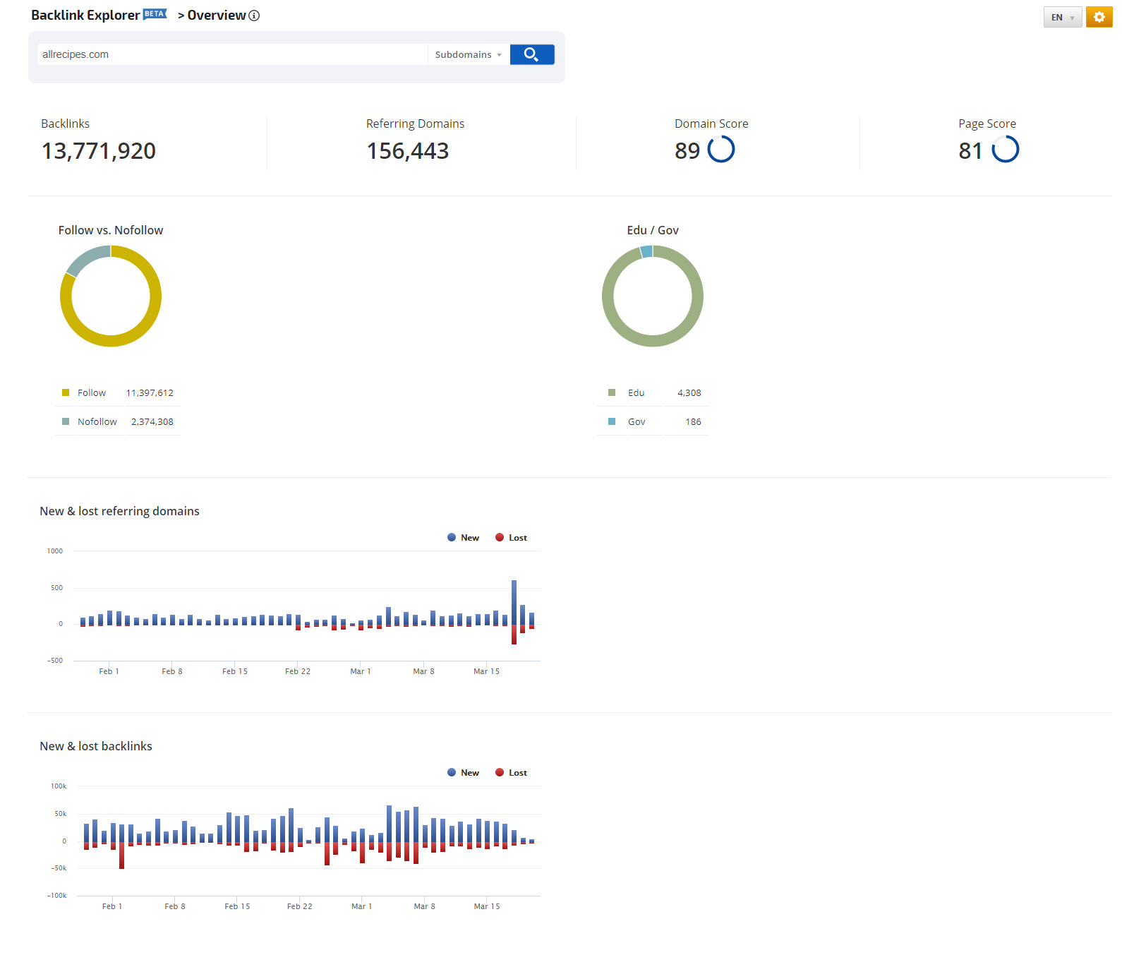 Backlinks Site Explorer