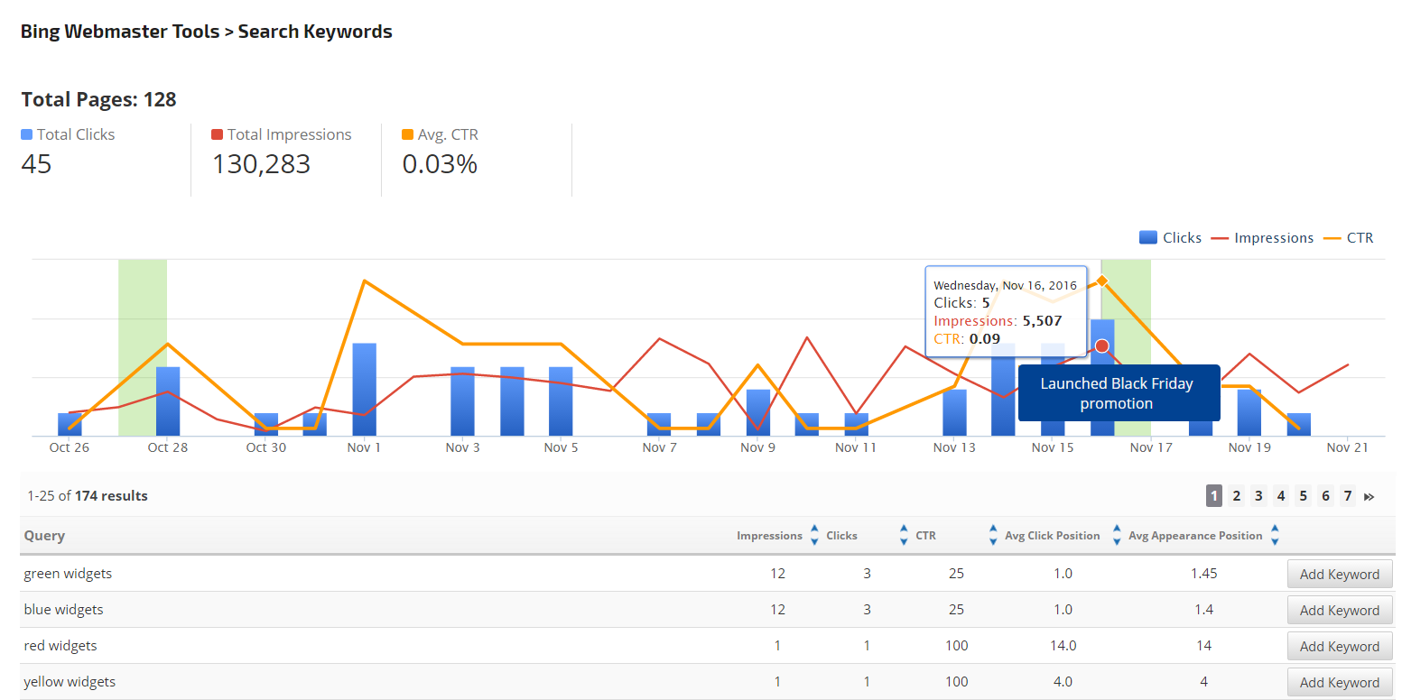 Bing Webmaster Tools Search Keywords report