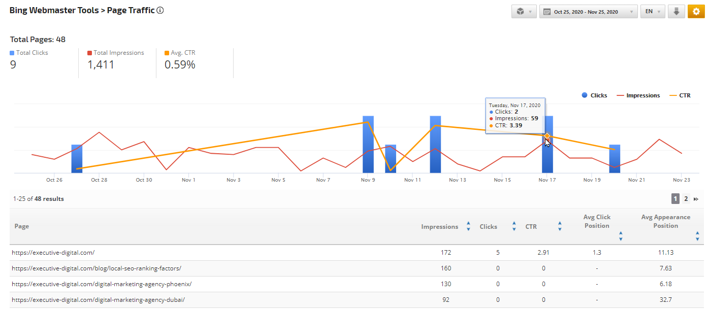 Bing Webmaster Tools Page Traffic report