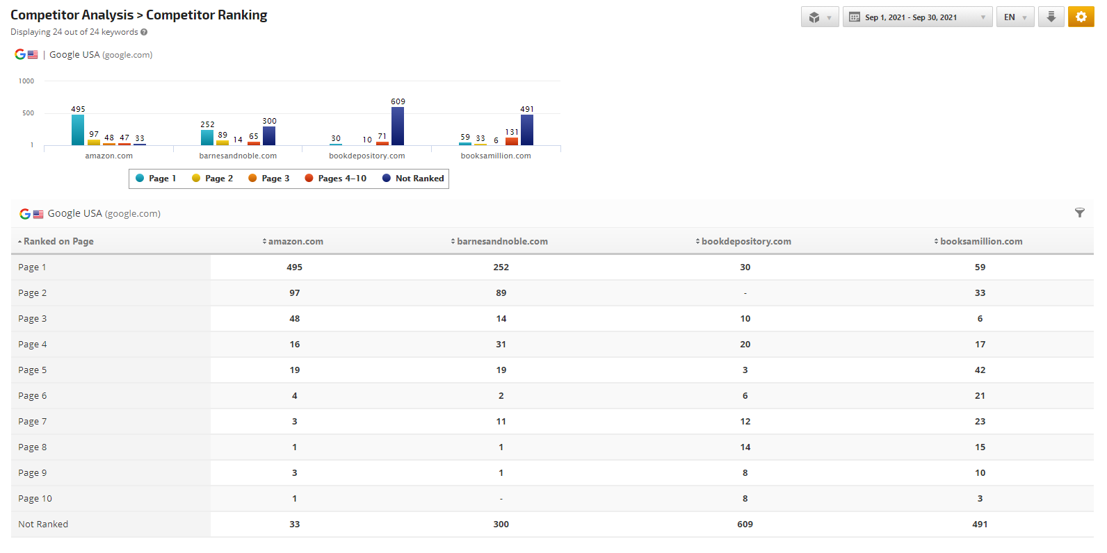 Monthly Snapshot by Tag report