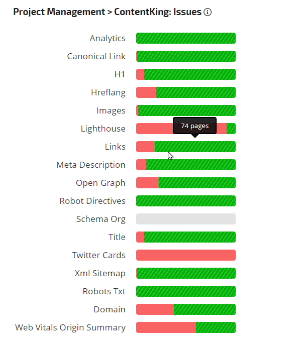 WhatConverts report