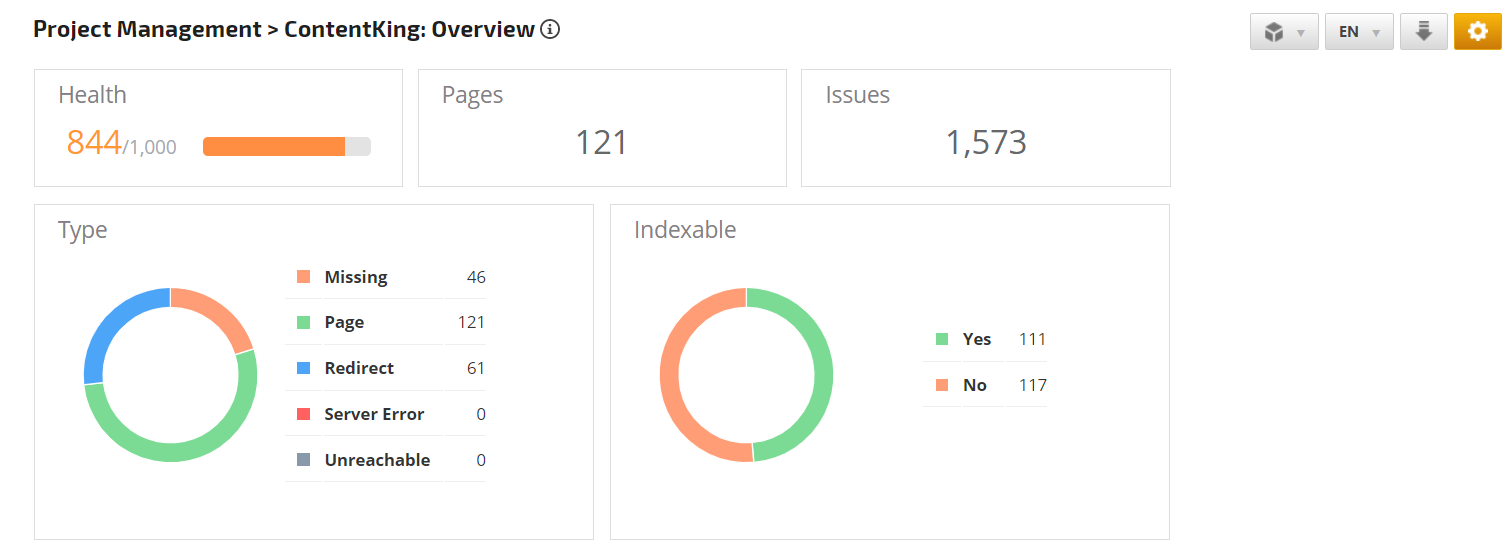 WhatConverts report
