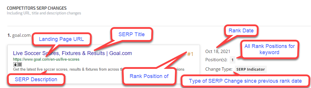 Competitor SERP Changes