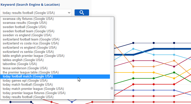 select a keyword for competitor analysis