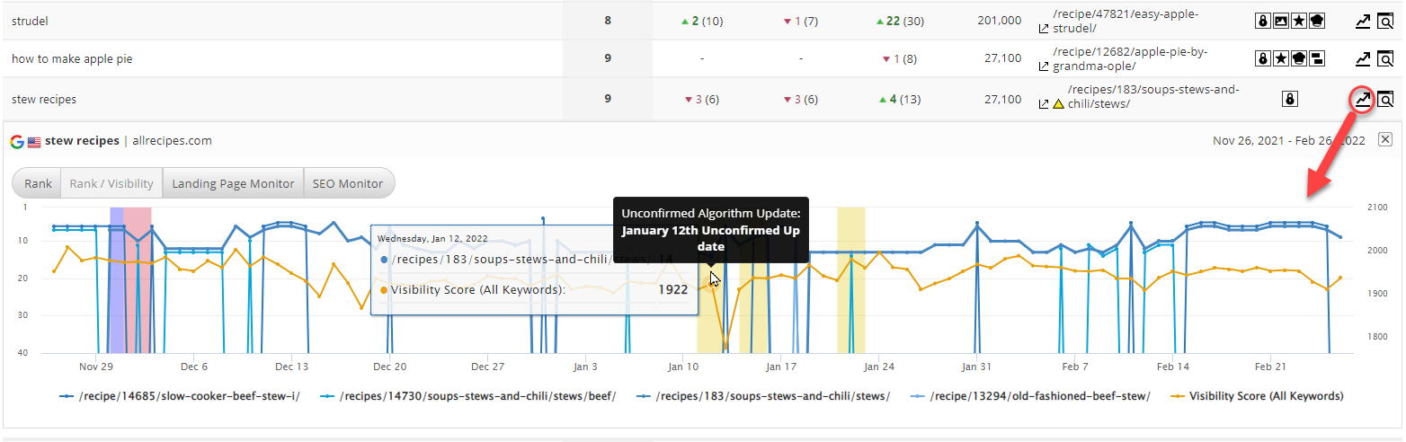 Dashboard Rank and Visibility Graph