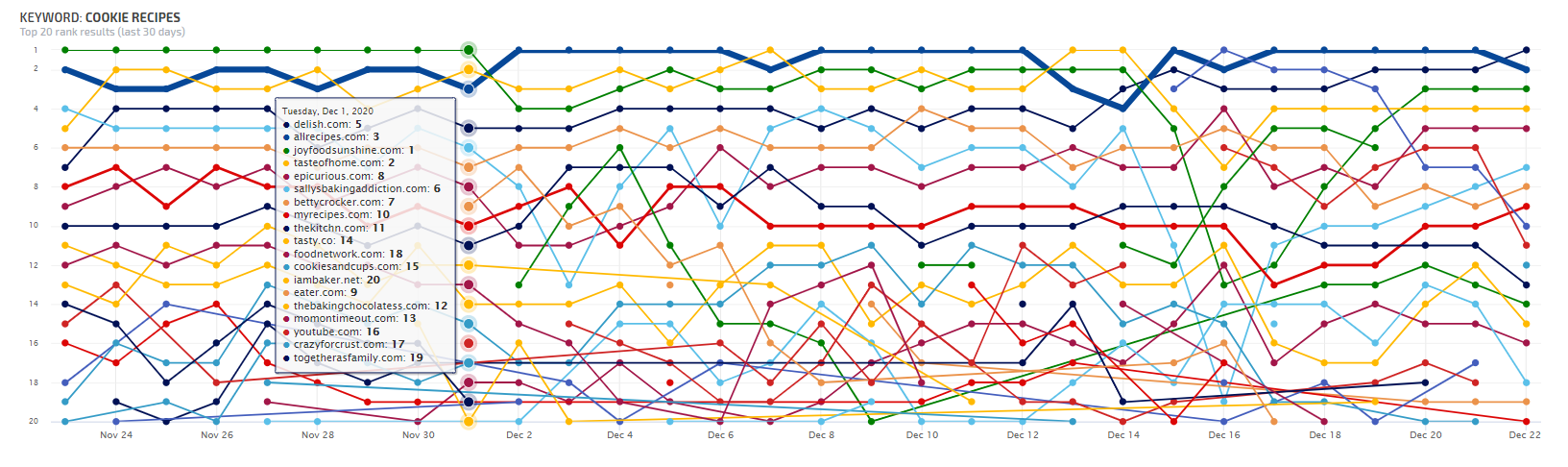 Dashboard SEO Monitor Graph