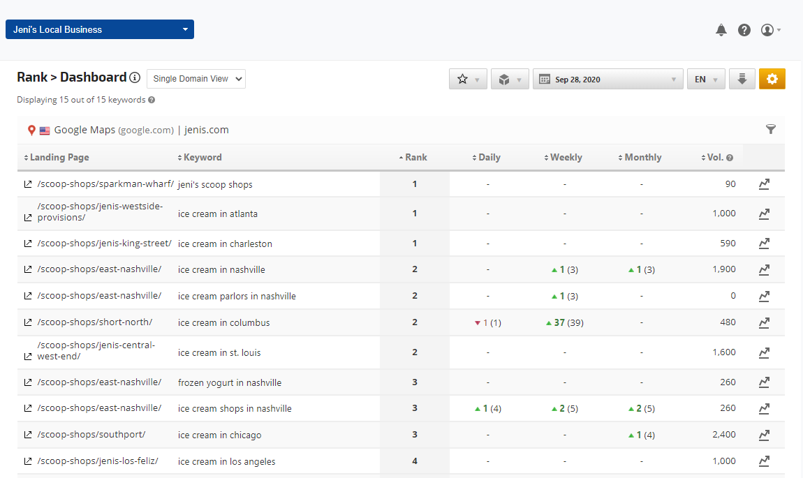 Rank Tracker Dashboard with Local Pack and Maps Results