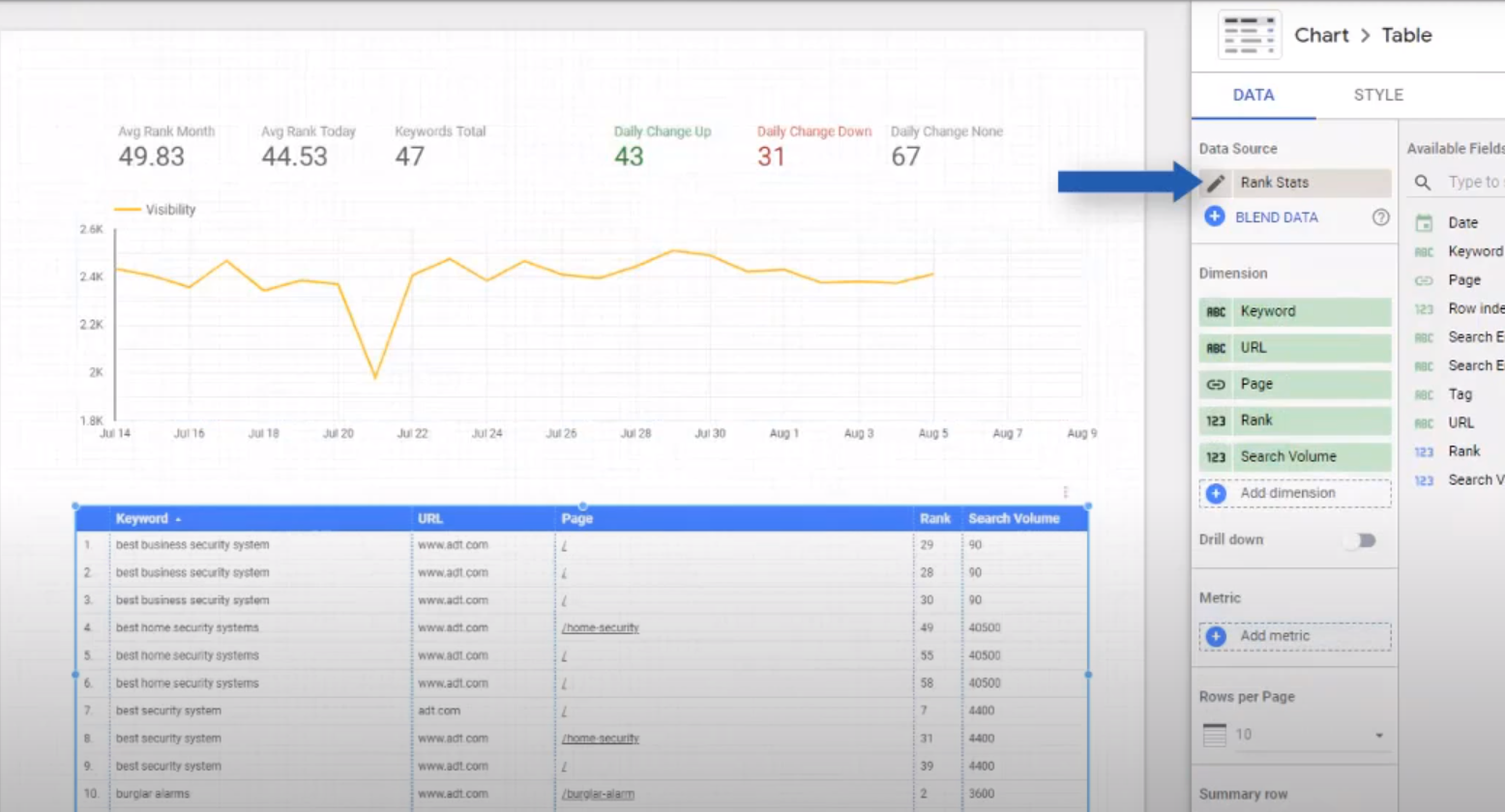 Rank Stats in data studio