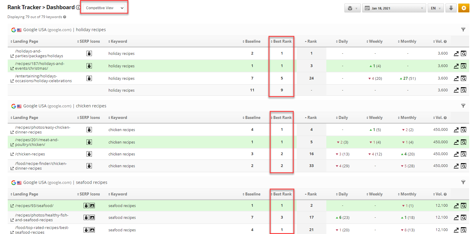 Best Rank in Competitor View of Rank Tracker Dashboard