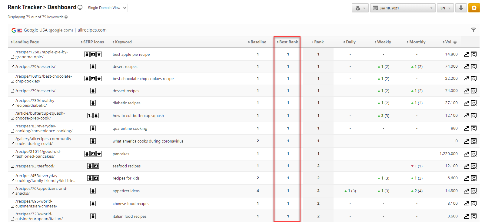 Rank Tracker Dashboard Best Rank