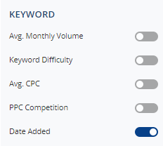 Select Keyword Metrics - AdWords, KEI, Algorithm Changes