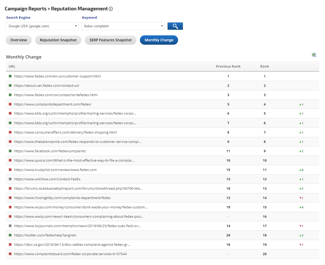 Reputation Management Reports