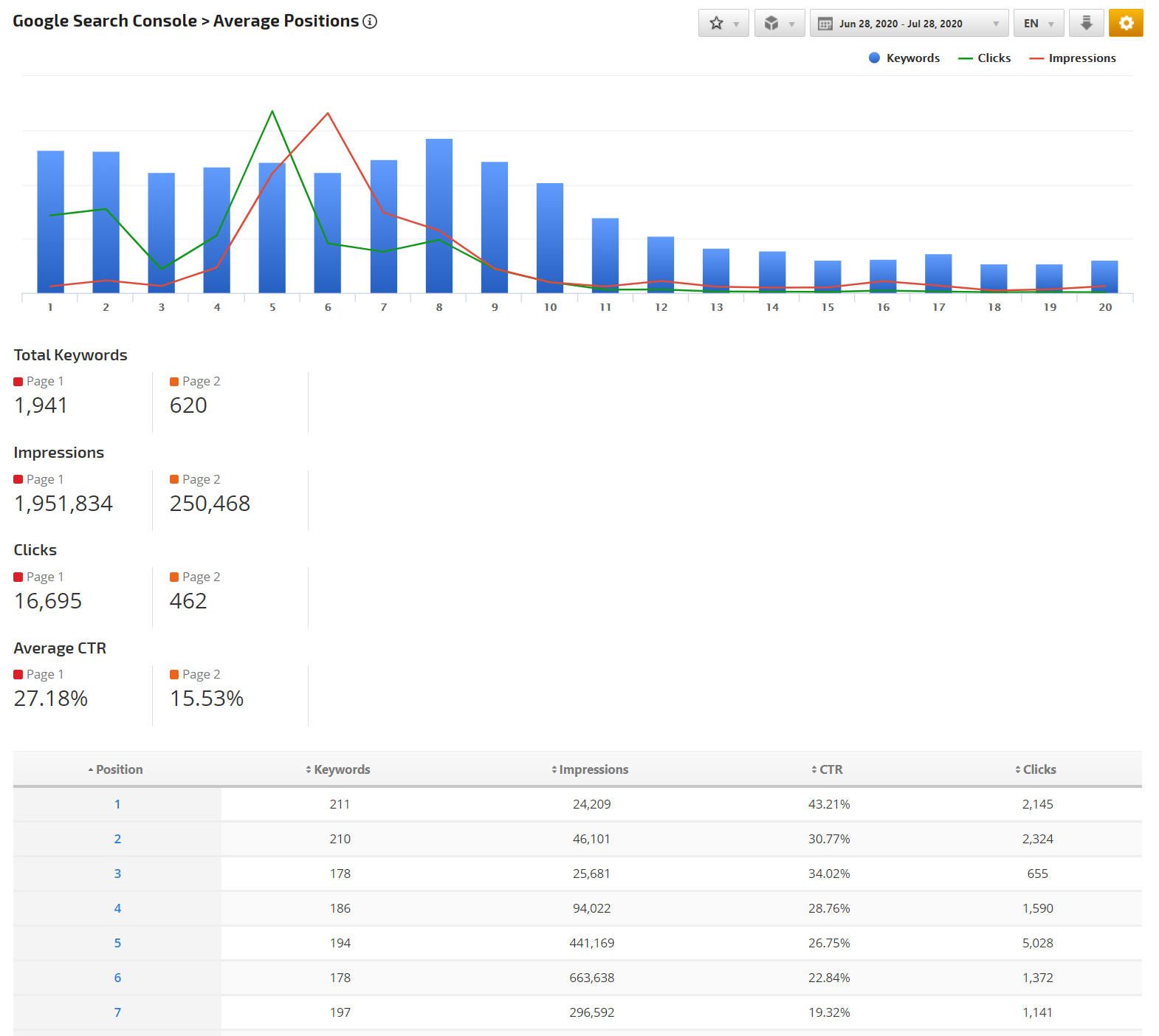 Search Console (Webmaster Tools) Search Queries Keywords