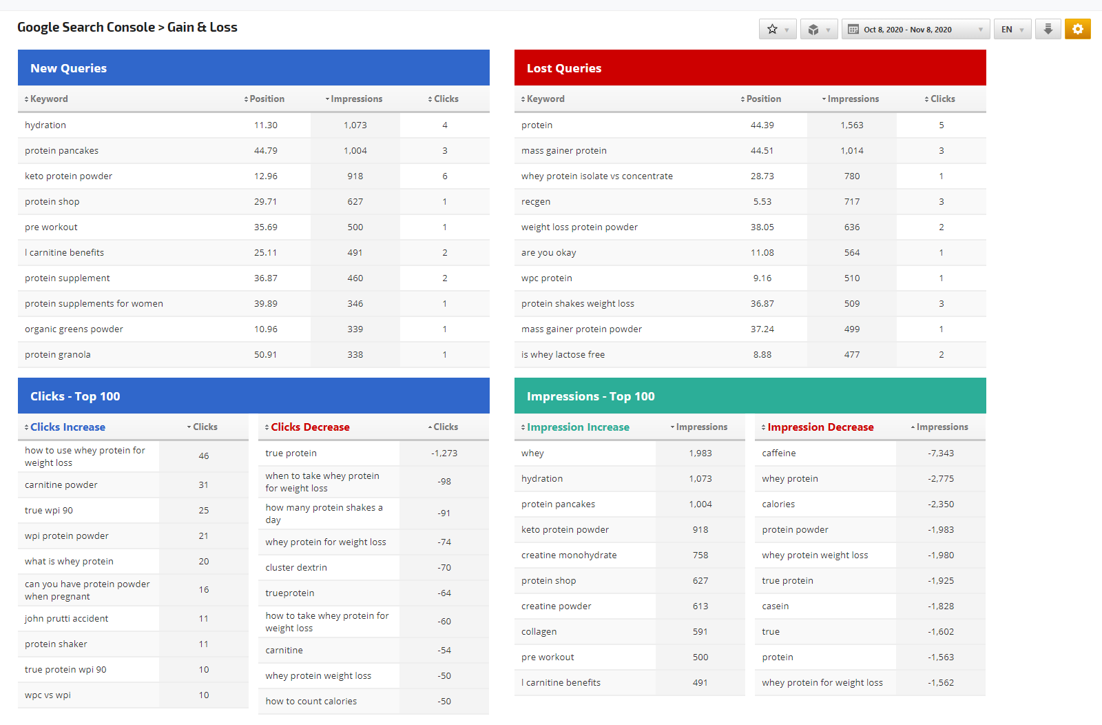 Search Console Gain and Loss