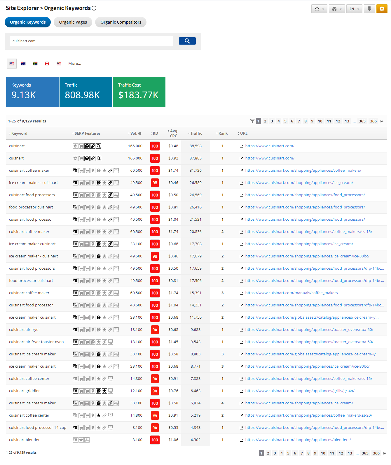 Site Explorer Organic Keywords