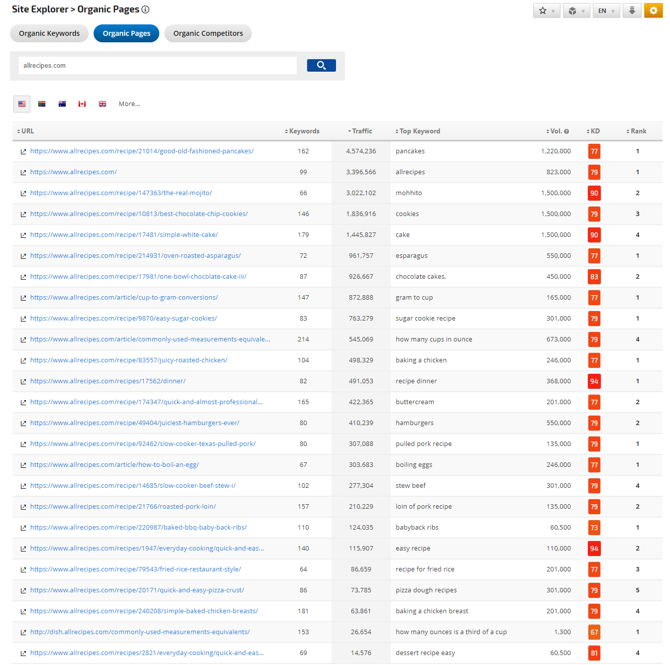 Site Explorer Organic Pages