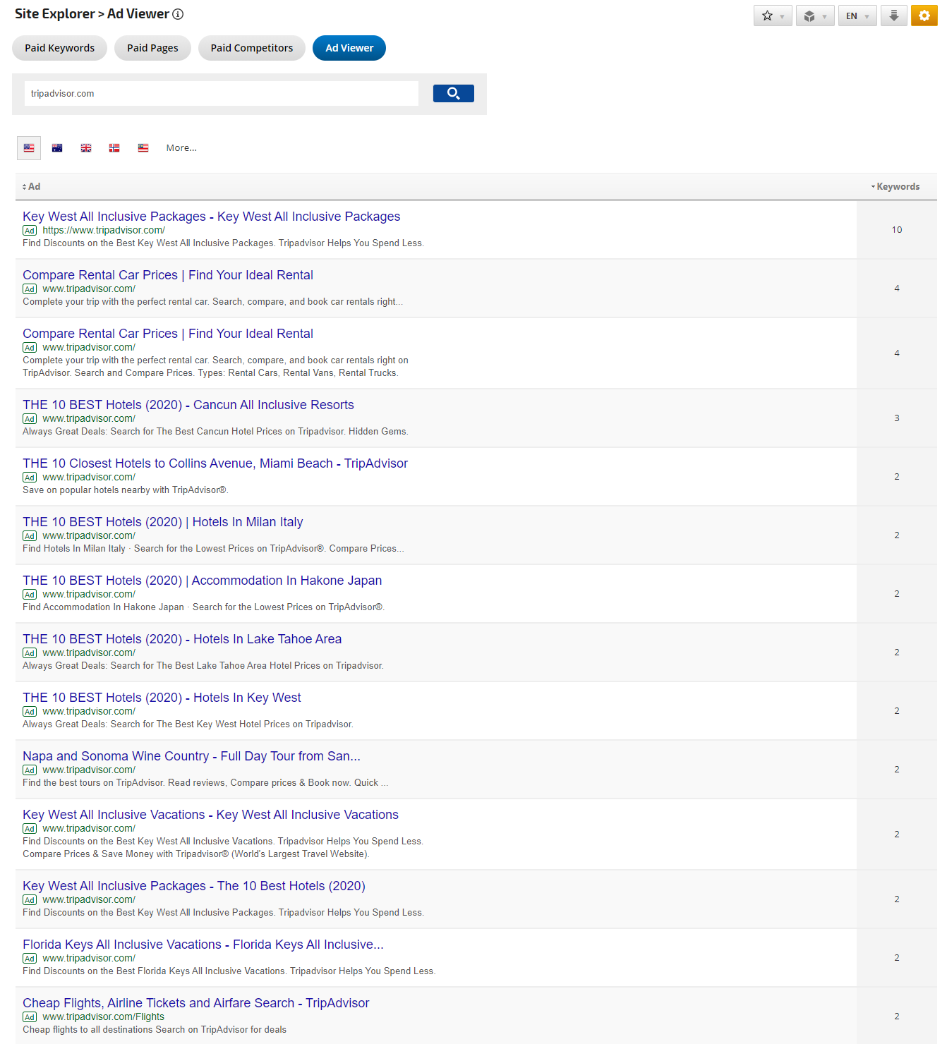 Site Explorer ad viewer