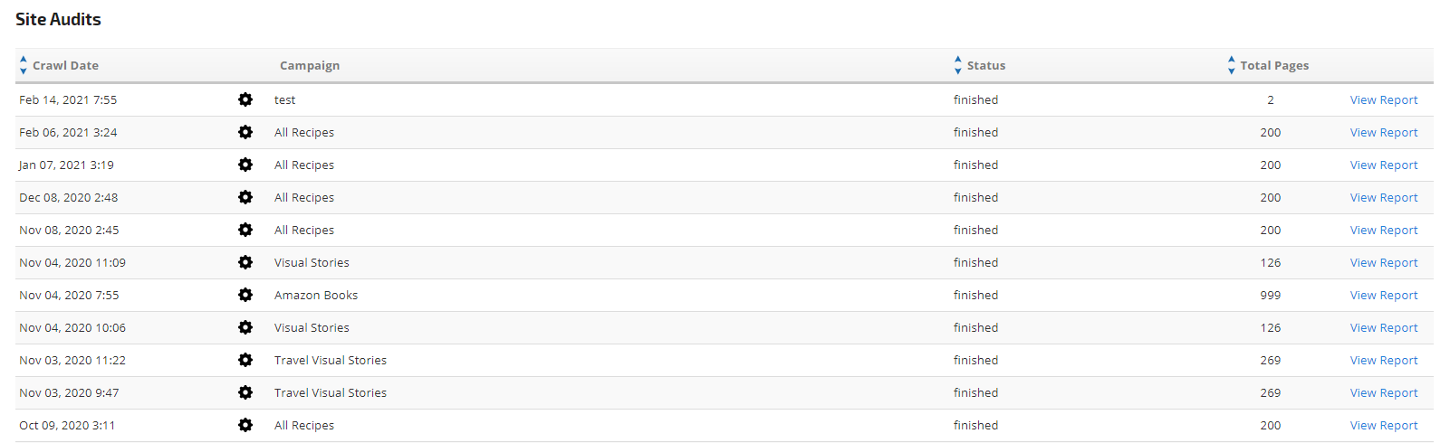 Report Presets List