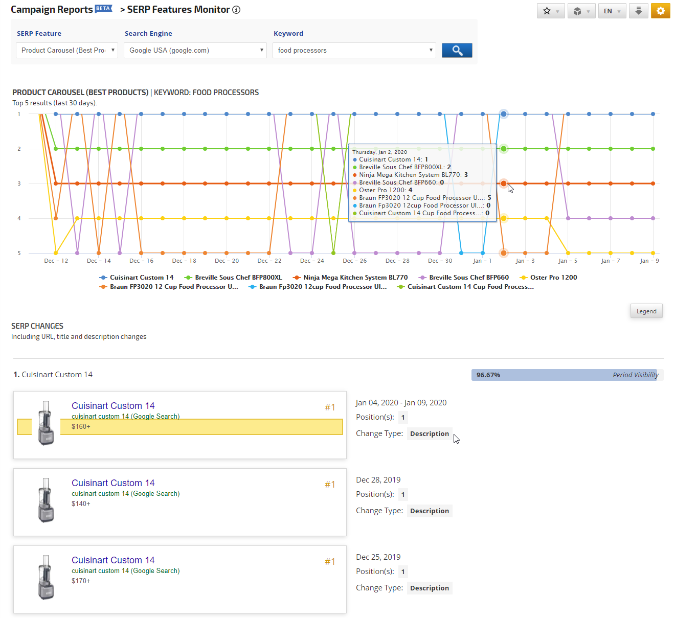 Product Carousels in SERP Features Monitor