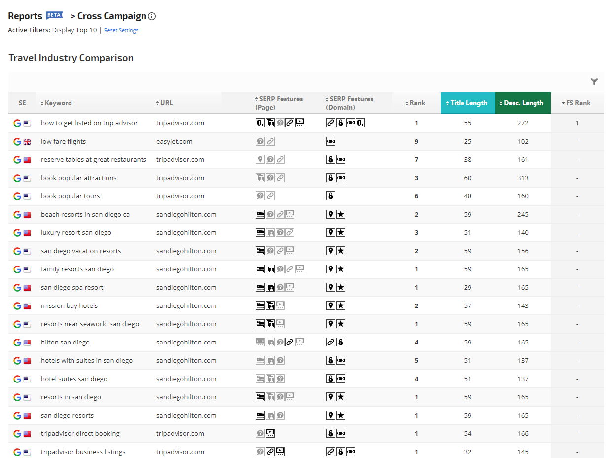 cross campaign keyword analysis