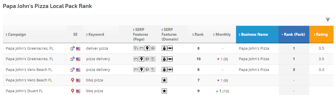 Local pack rank sort