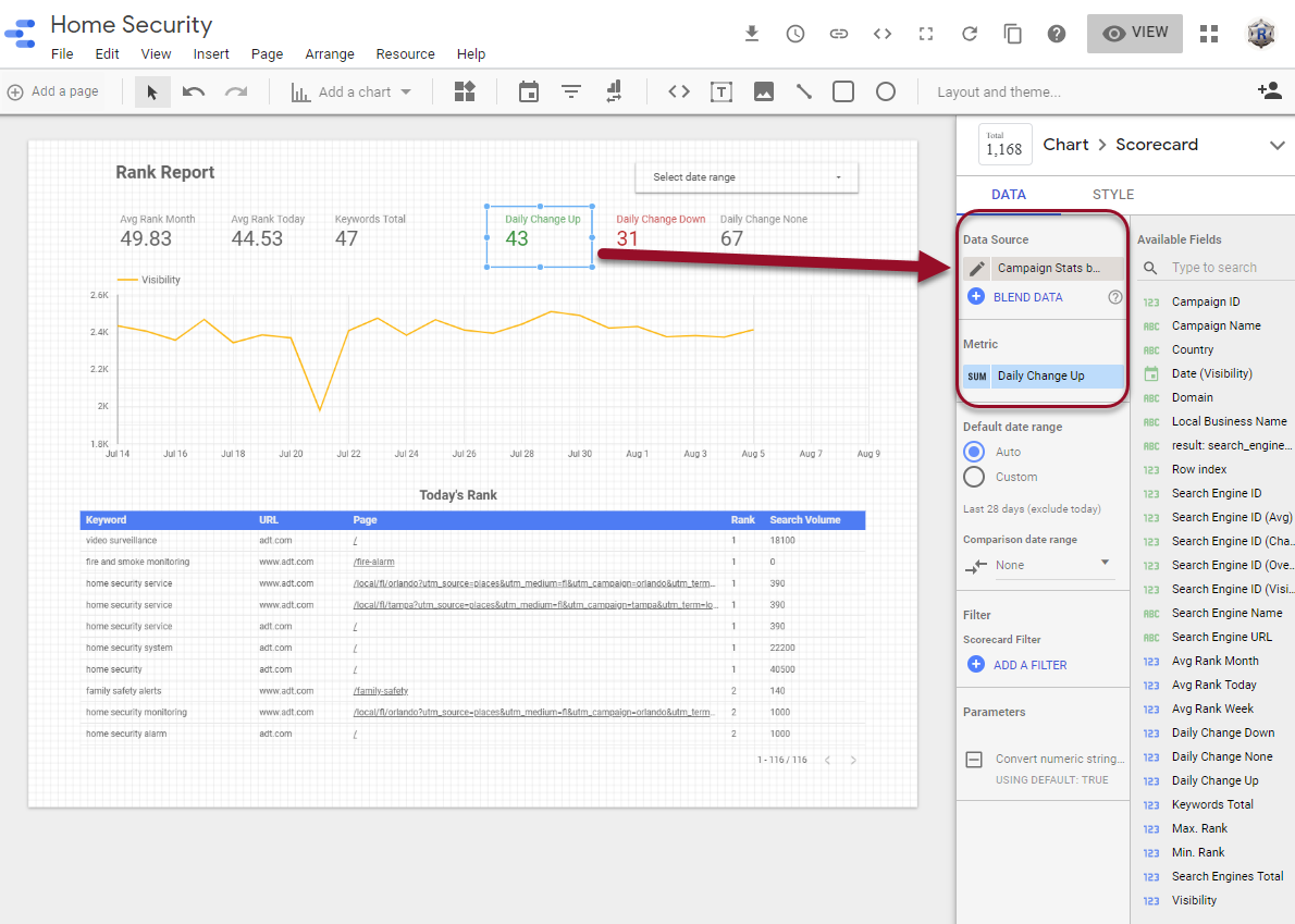 Campaign Stats in Data Studio